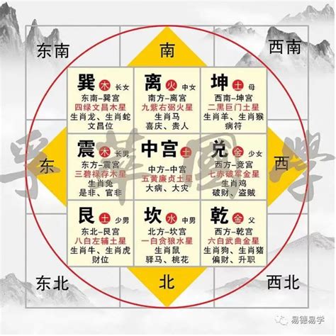 八白 五行|九宫飞星意义详解